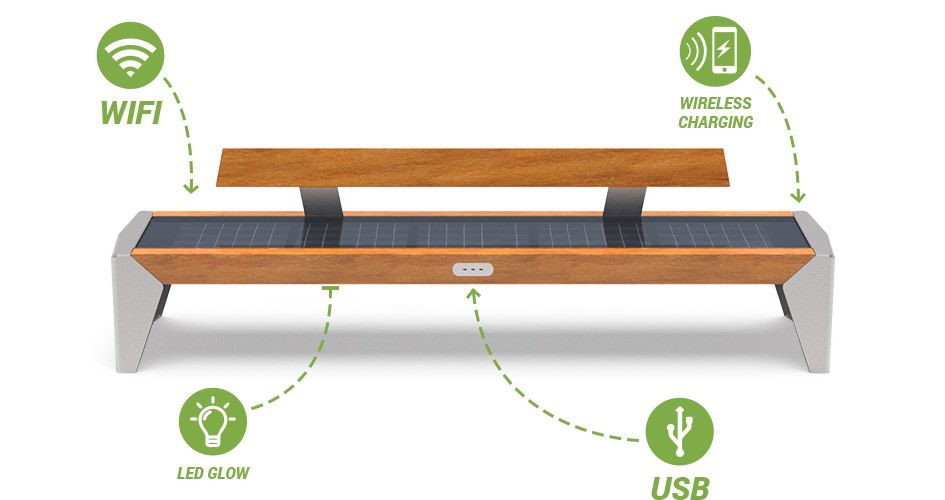 Ławka solarna Photon posiada Wifi, USB, oświetlenie i ładowanie indukcyjne Intelignetne meble solarne firmy ZANO Mała Architektura