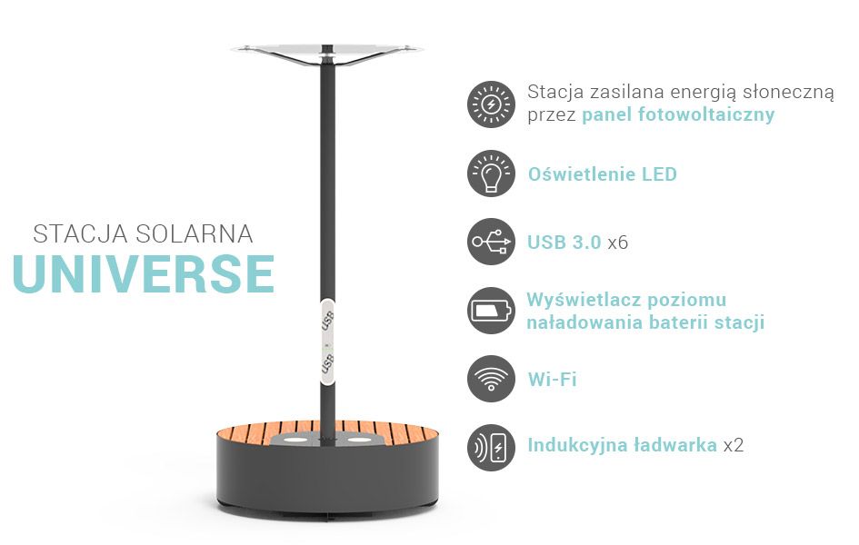 Stacja solarna Universe Inteligentne meble miejskie firmy ZANO