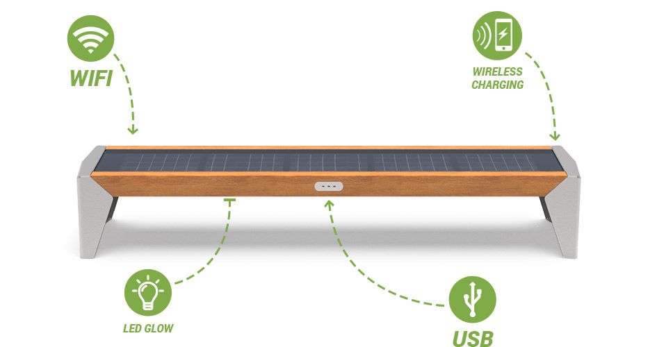Ławka solarna Photon posiada Wifi, USB, oświetlenie i ładowanie indukcyjne Intelignetne meble solarne firmy ZANO Mała Architektura